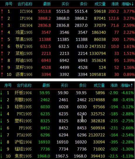 期货市场最新爆料,最新爆料揭示行业变革动向 第1张 期货市场最新爆料,最新爆料揭示行业变革动向 第1张